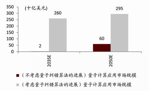 量子計(jì)算能否續(xù)寫摩爾定律的新篇章？——國(guó)內(nèi)外巨頭的戰(zhàn)略布局與未來展望