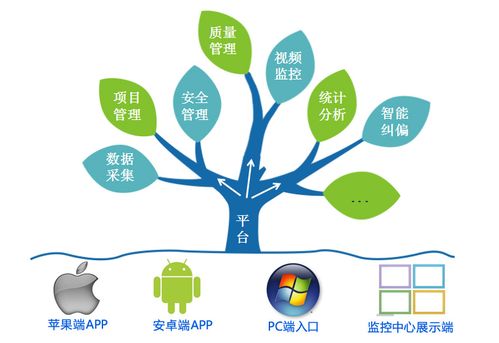 物聯(lián)網(wǎng)技術(shù)賦能智慧工地 信息技術(shù)咨詢服務(wù)的核心紐帶